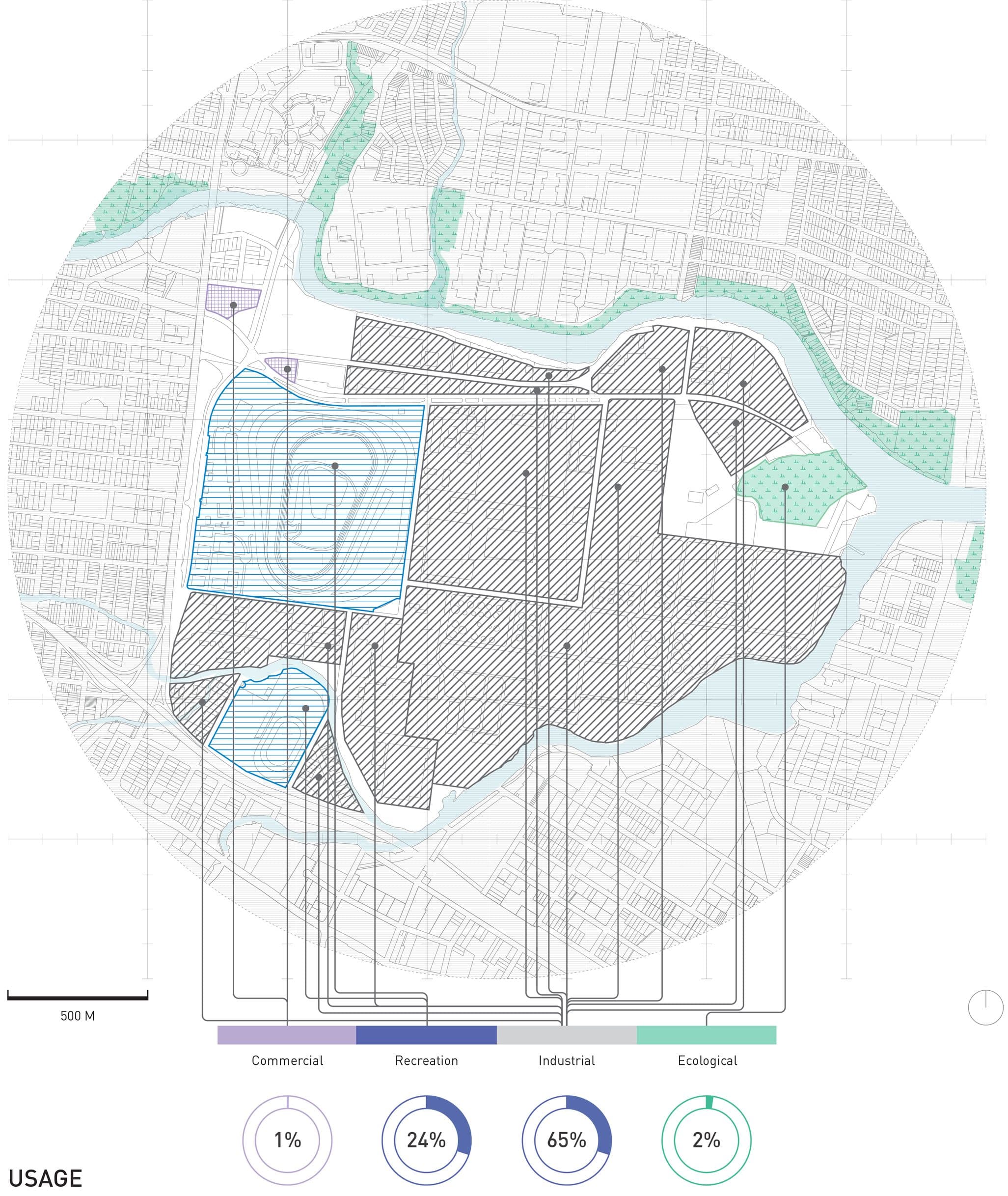 Camellia Circus — site analysis, usage